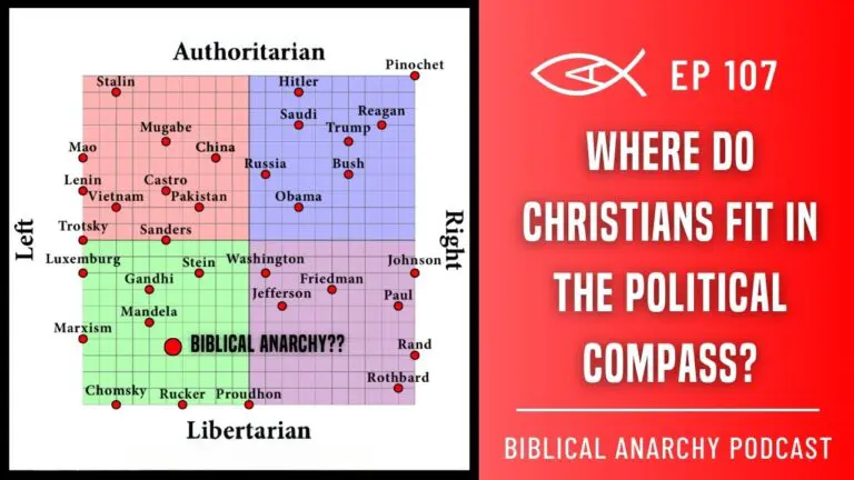Libertarian Christian Institute 9 Political Compass Test