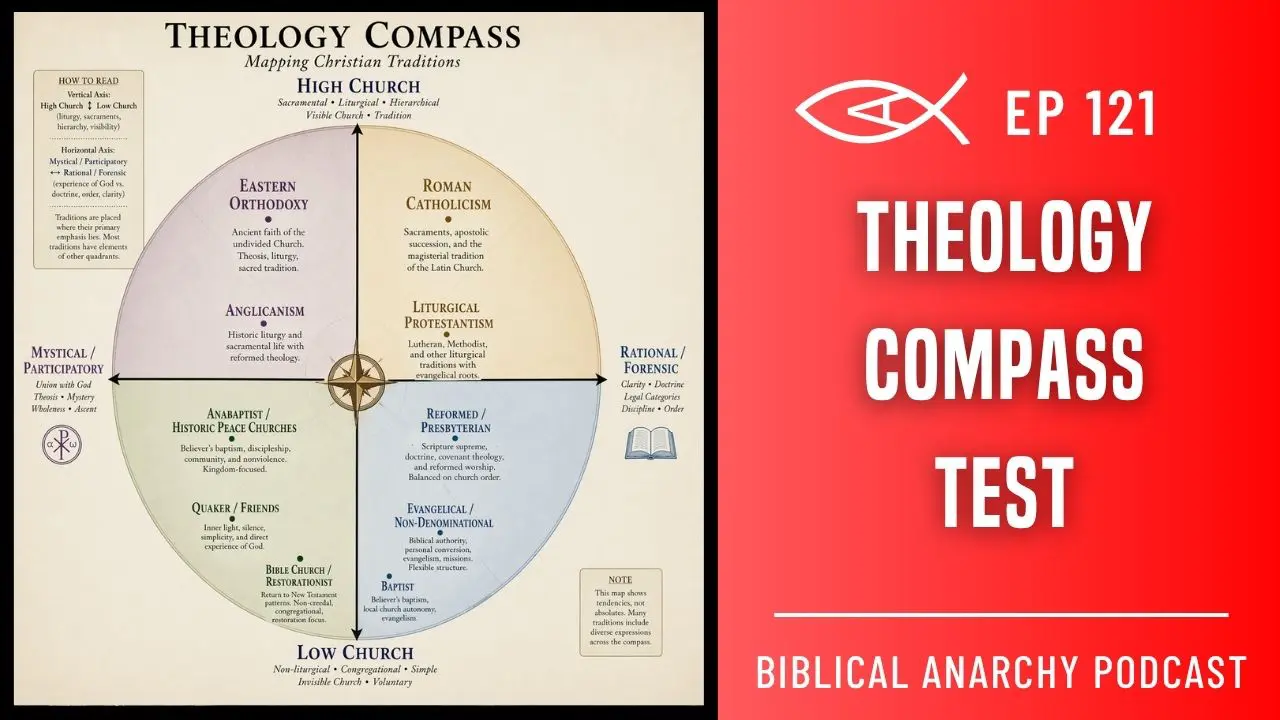 Theology Compass Test