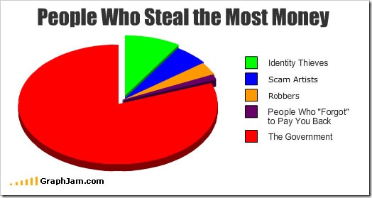 chart-steal-money