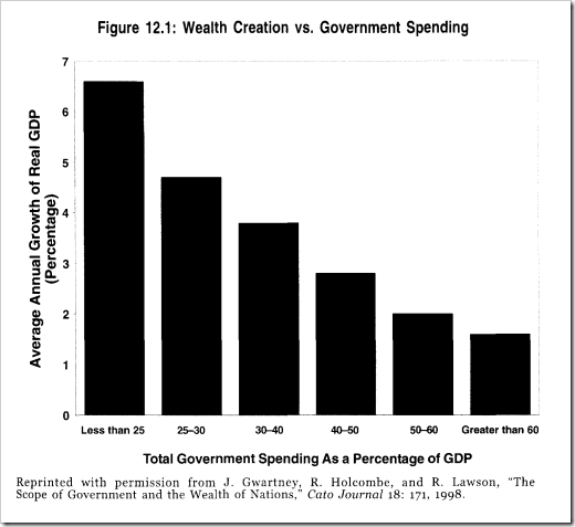 government_spending