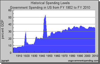 historical_spending